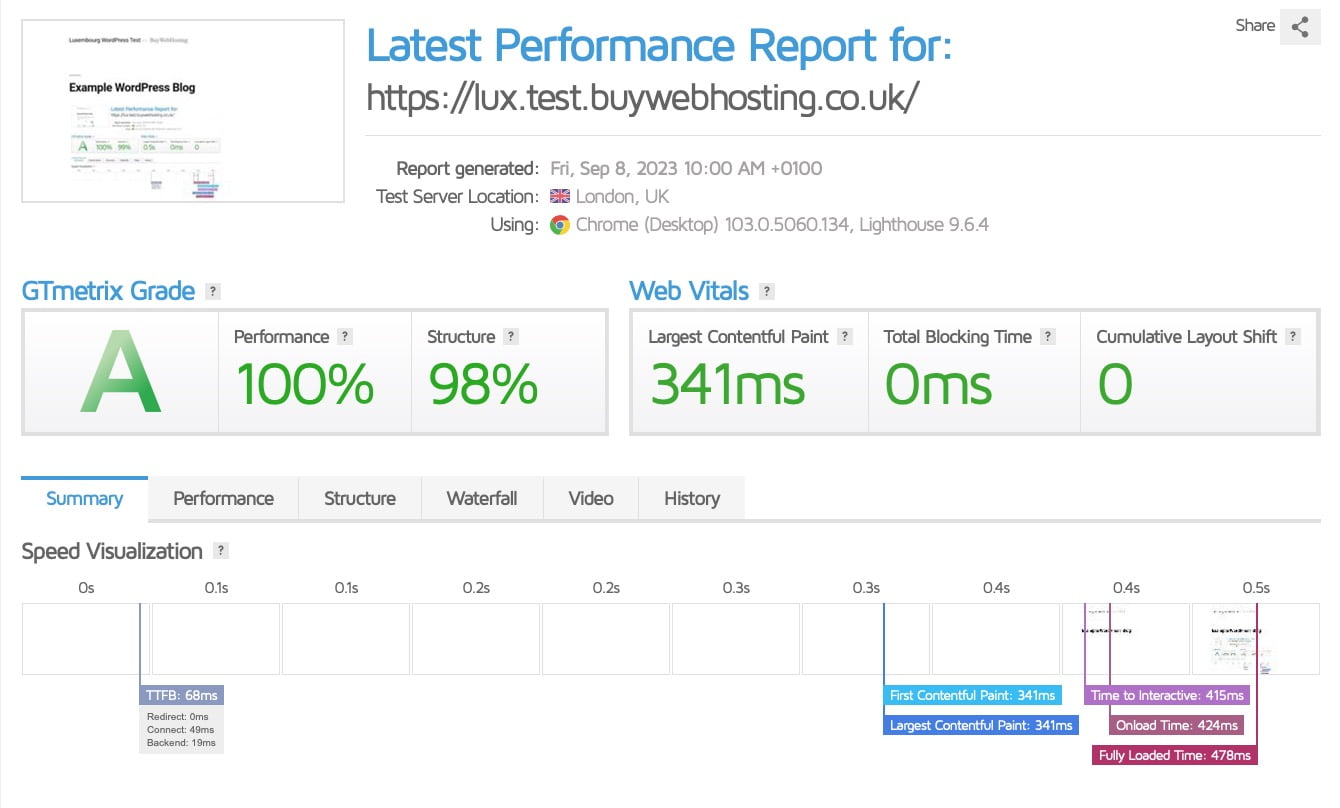GTMetrix Performance